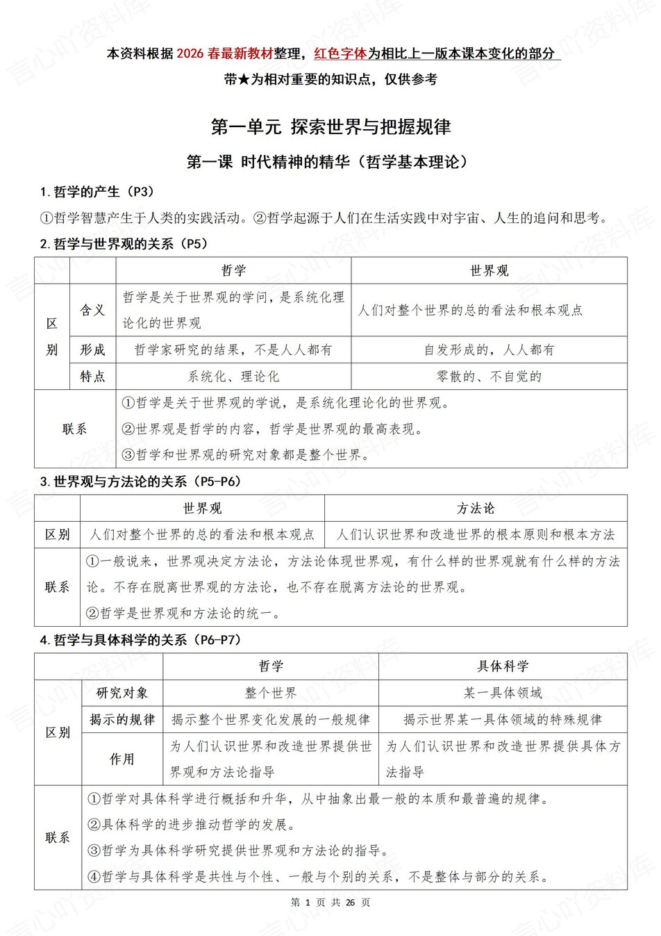 高中政治-必修四《哲学与文化》章节知识点总结插图高中政治2
