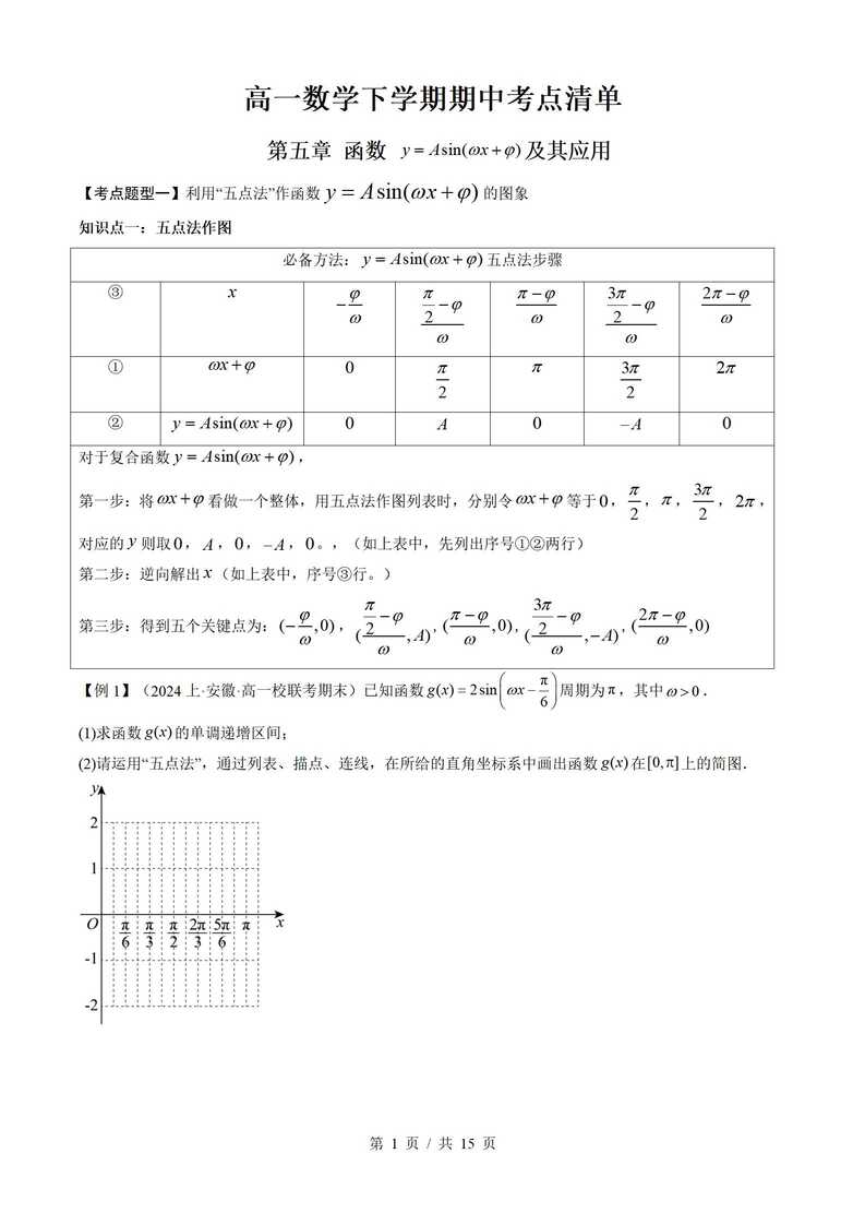 高中数学 | 高一下期中考点梳理知识清单人教版插图高中考点专项1