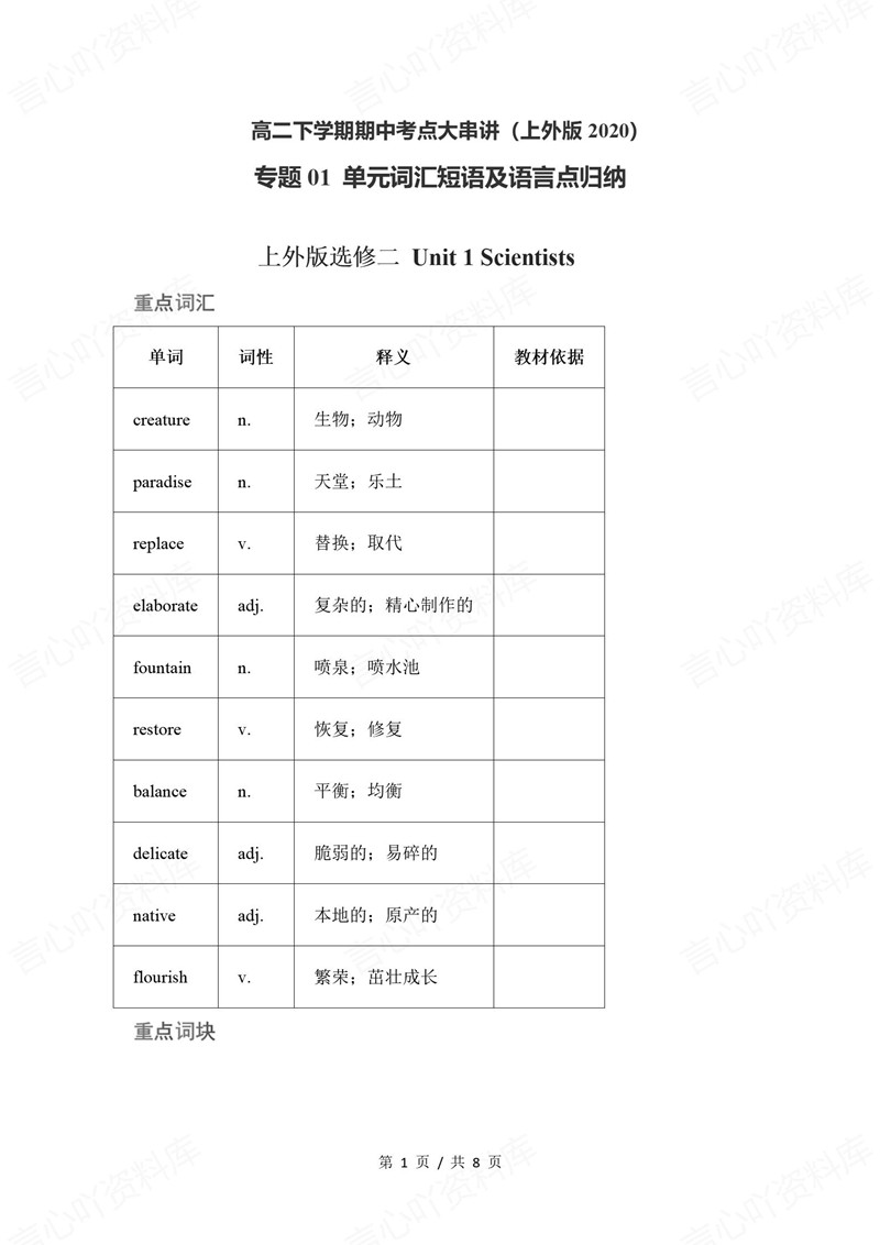 高中英语 | 高二下期中考点梳理知识清单沪教版插图高中考点专项1