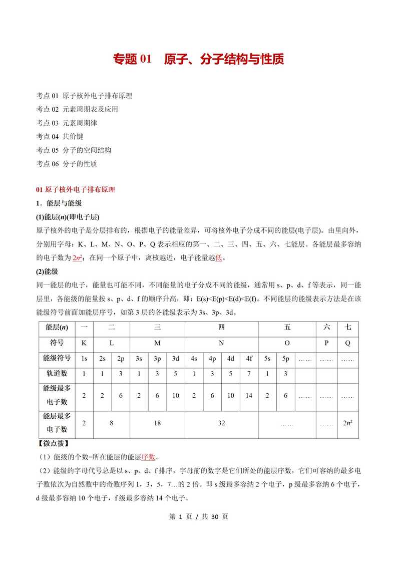 高中化学 | 高二下期中考点梳理知识清单人教版插图高中考点专项2