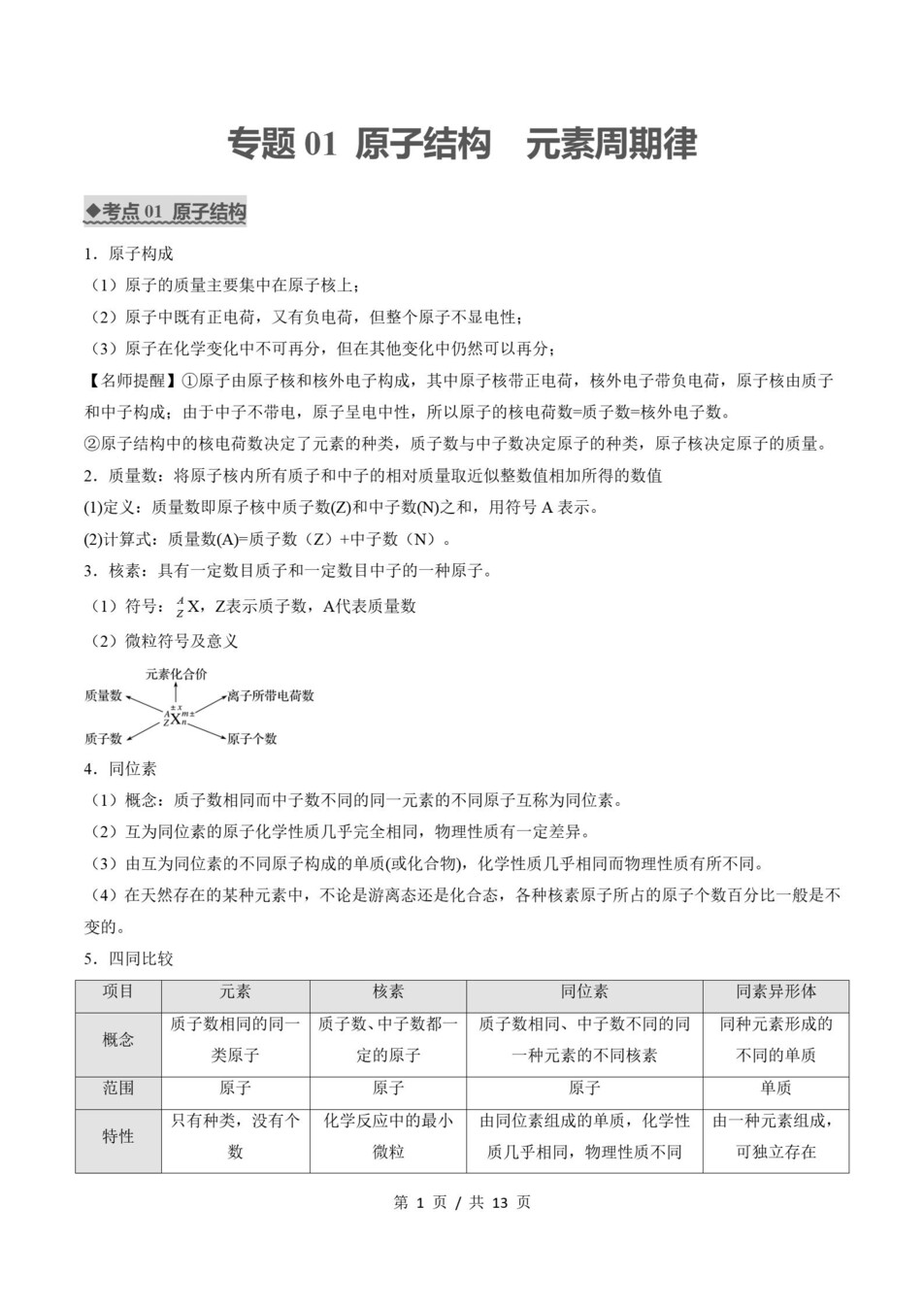 高中化学 | 高一下鲁科版期末复习考点梳理知识清单试卷模拟插图高中考点专项1