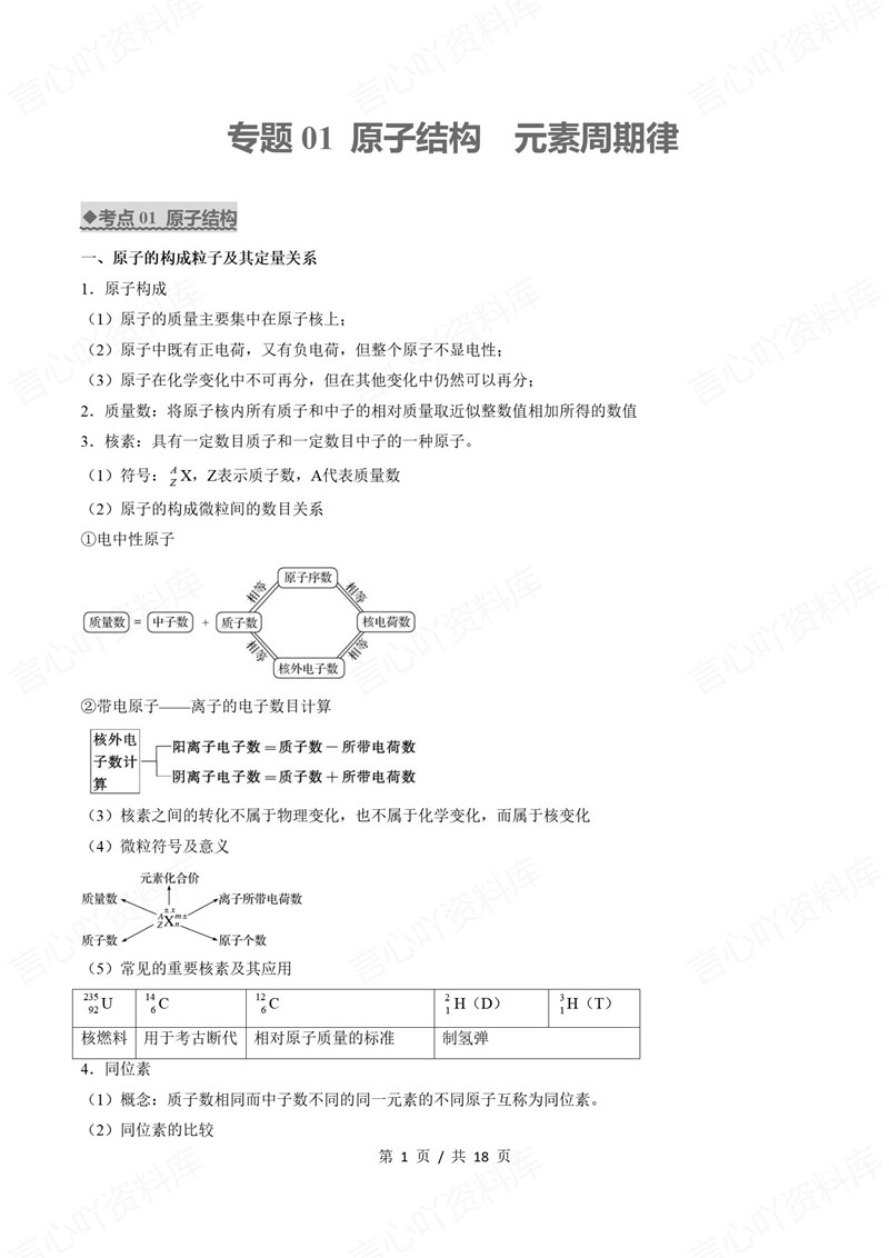高中化学 | 高一下期中考点梳理知识清单鲁科版插图高中考点专项1