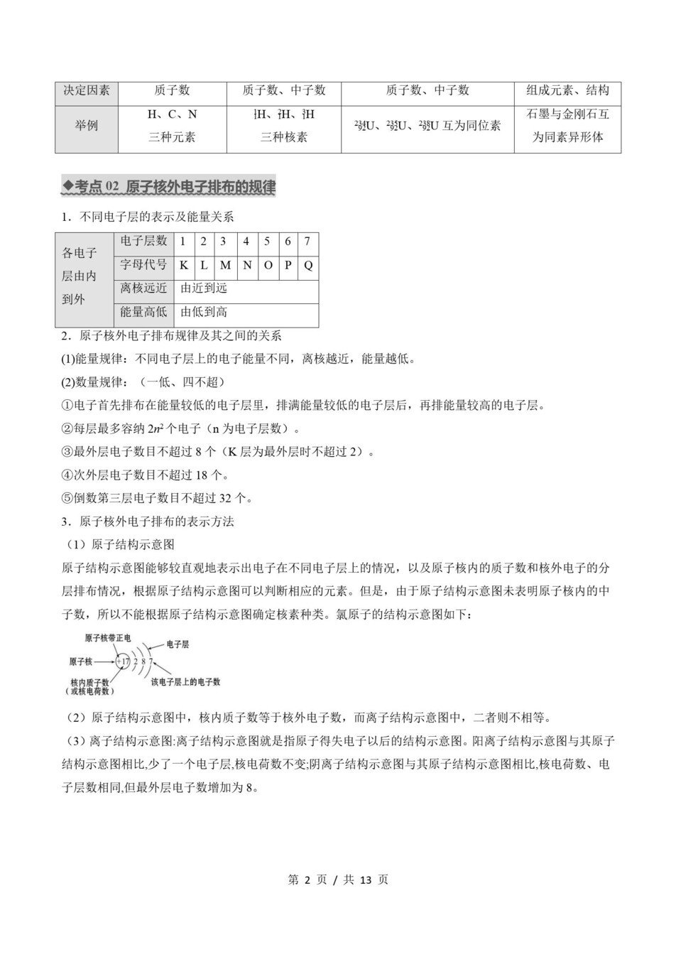 高中化学 | 高一下鲁科版期末复习考点梳理知识清单试卷模拟插图高中考点专项2