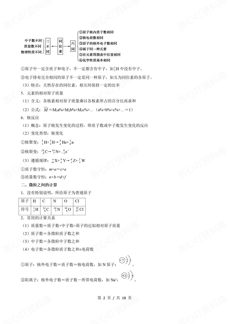 高中化学 | 高一下期中考点梳理知识清单鲁科版插图高中考点专项2