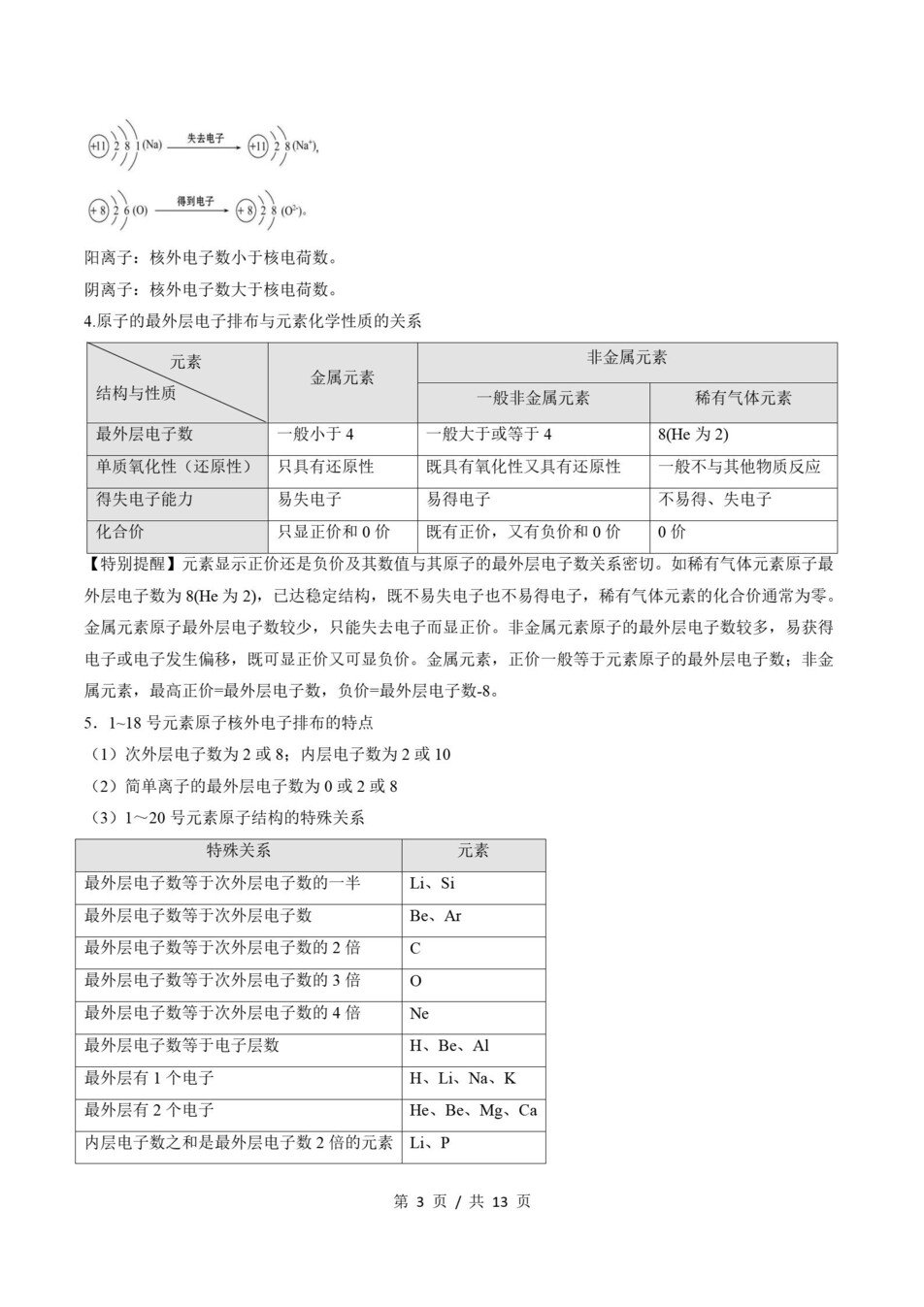 高中化学 | 高一下鲁科版期末复习考点梳理知识清单试卷模拟插图高中考点专项3