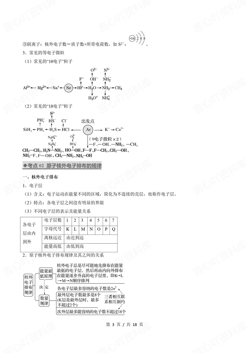 高中化学 | 高一下期中考点梳理知识清单鲁科版插图高中考点专项3
