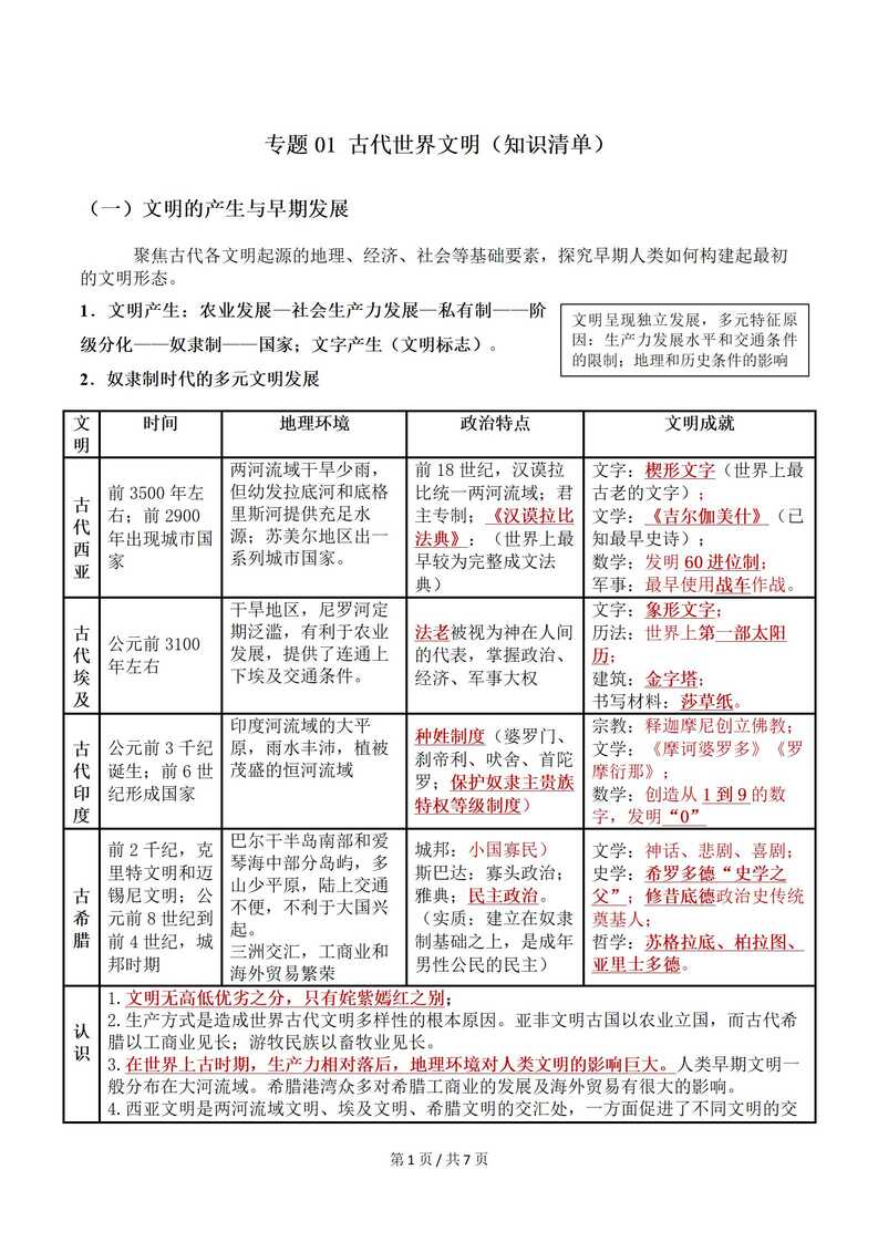 高中历史 | 高一下期中考点梳理知识清单统编版插图高中考点专项7