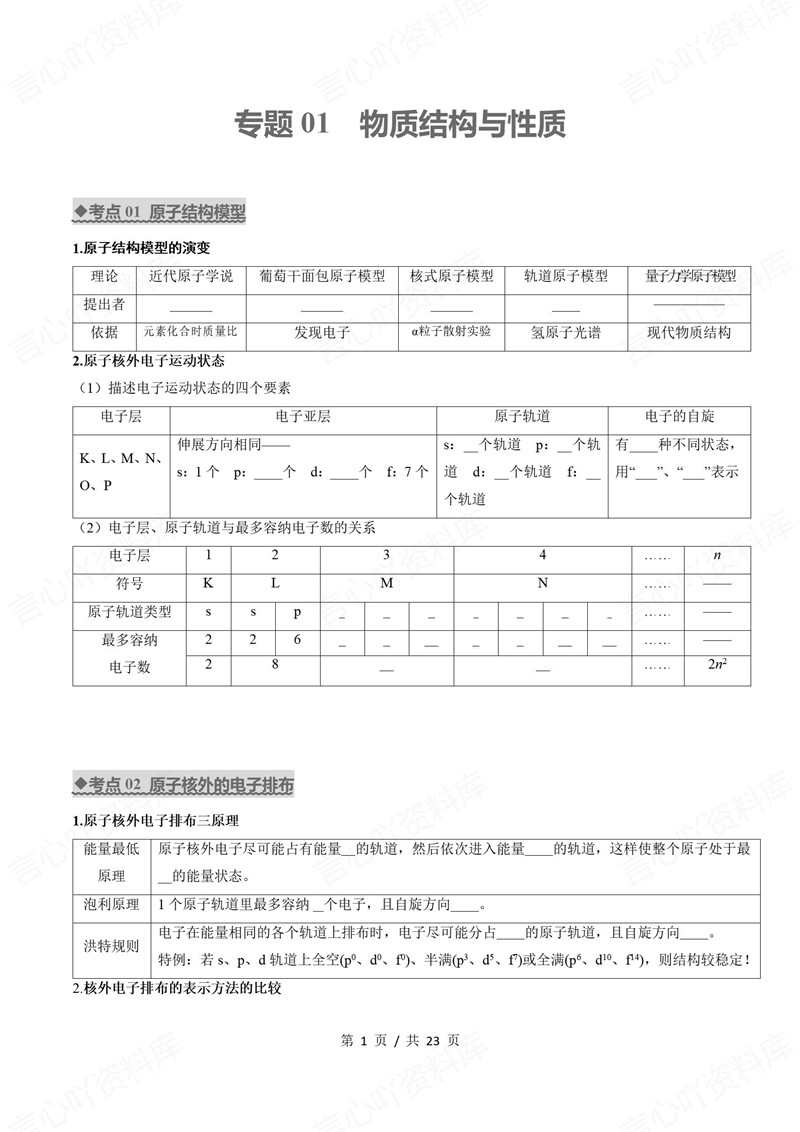 高中化学 | 高二下期中考点梳理知识清单鲁科版插图高中考点专项1