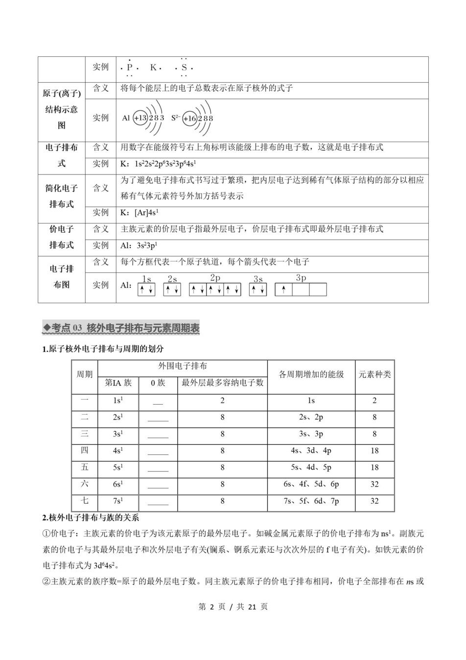 高中化学 | 高二下鲁科版期末复习考点梳理知识清单试卷模拟插图高中考点专项2