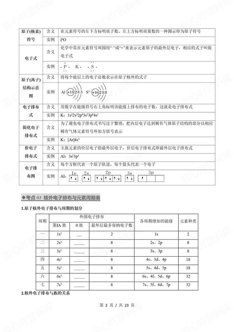 高中化学 | 高二下期中考点梳理知识清单鲁科版插图高中考点专项2