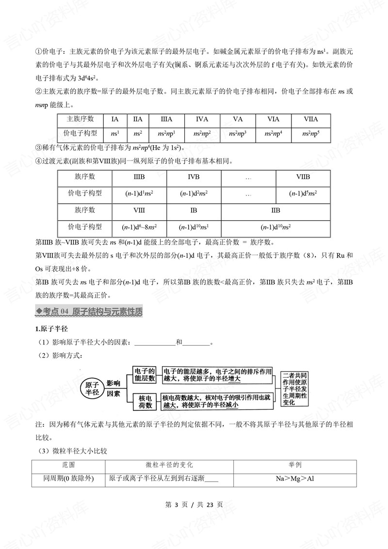 高中化学 | 高二下期中考点梳理知识清单鲁科版插图高中考点专项3