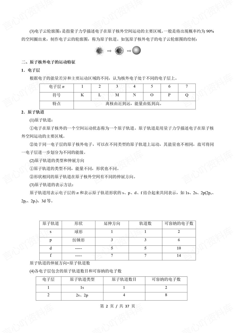 高中化学 | 高二下期中考点梳理知识清单苏教版插图高中考点专项2