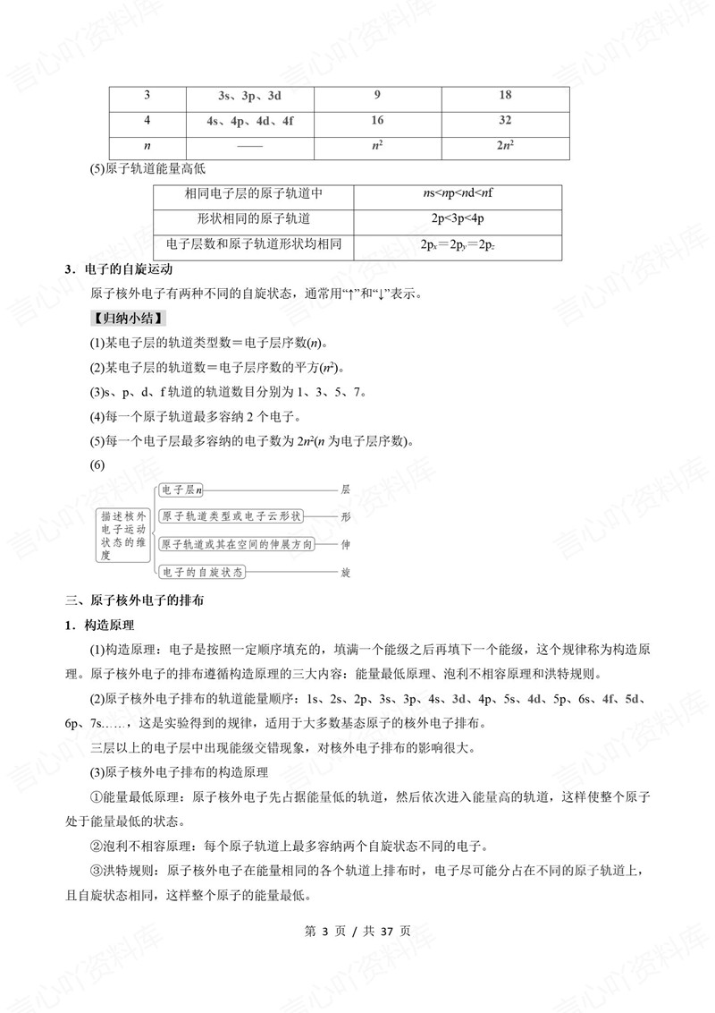 高中化学 | 高二下期中考点梳理知识清单苏教版插图高中考点专项3