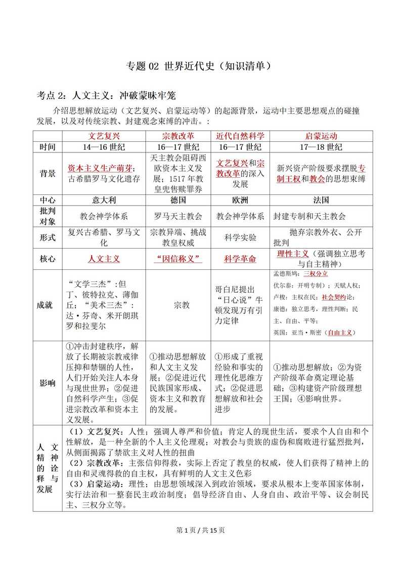 高中历史 | 高一下期中考点梳理知识清单统编版插图高中考点专项8
