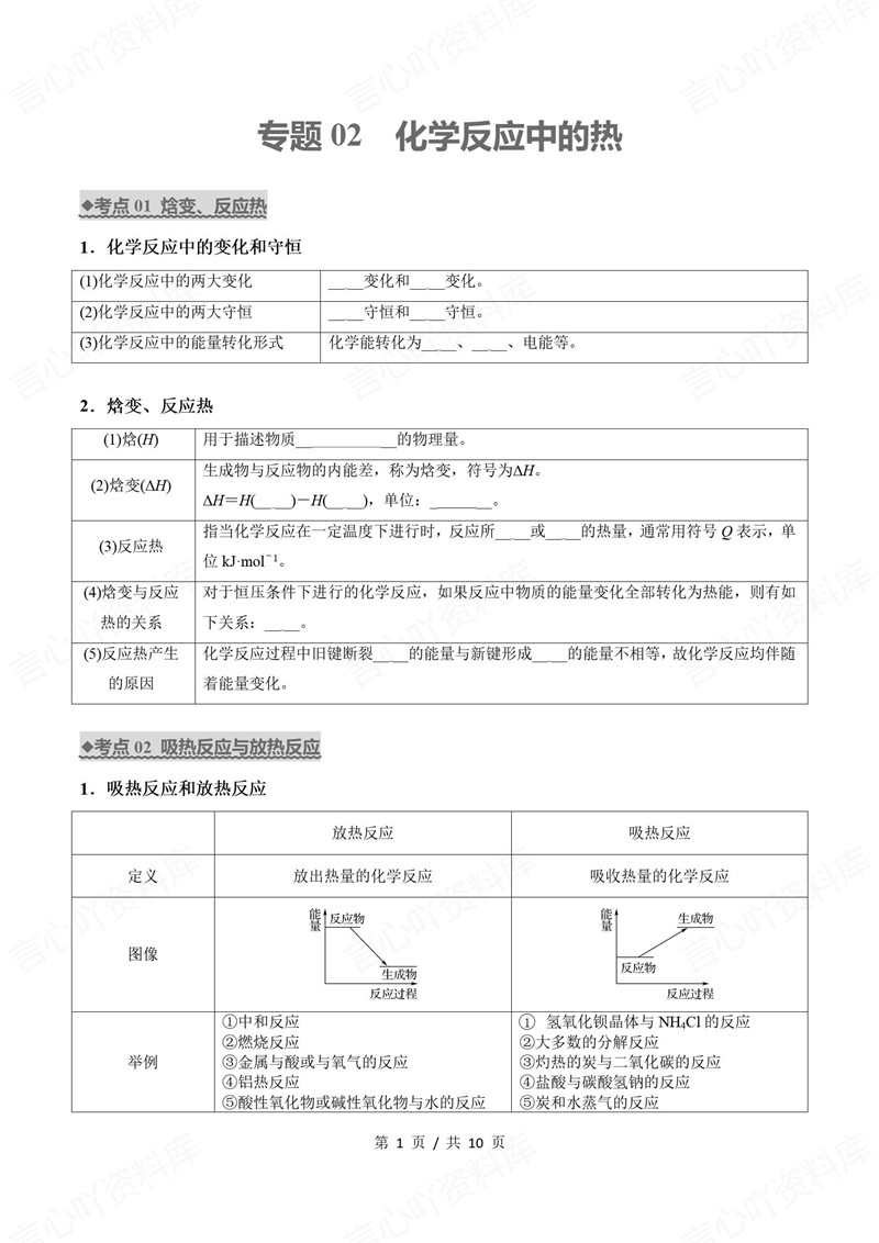 高中化学 | 高一下期中考点梳理知识清单苏教版插图高中考点专项1