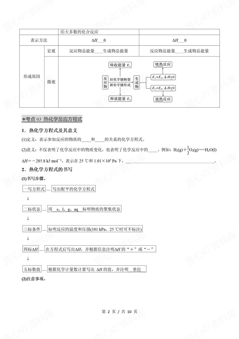 高中化学 | 高一下期中考点梳理知识清单苏教版插图高中考点专项2