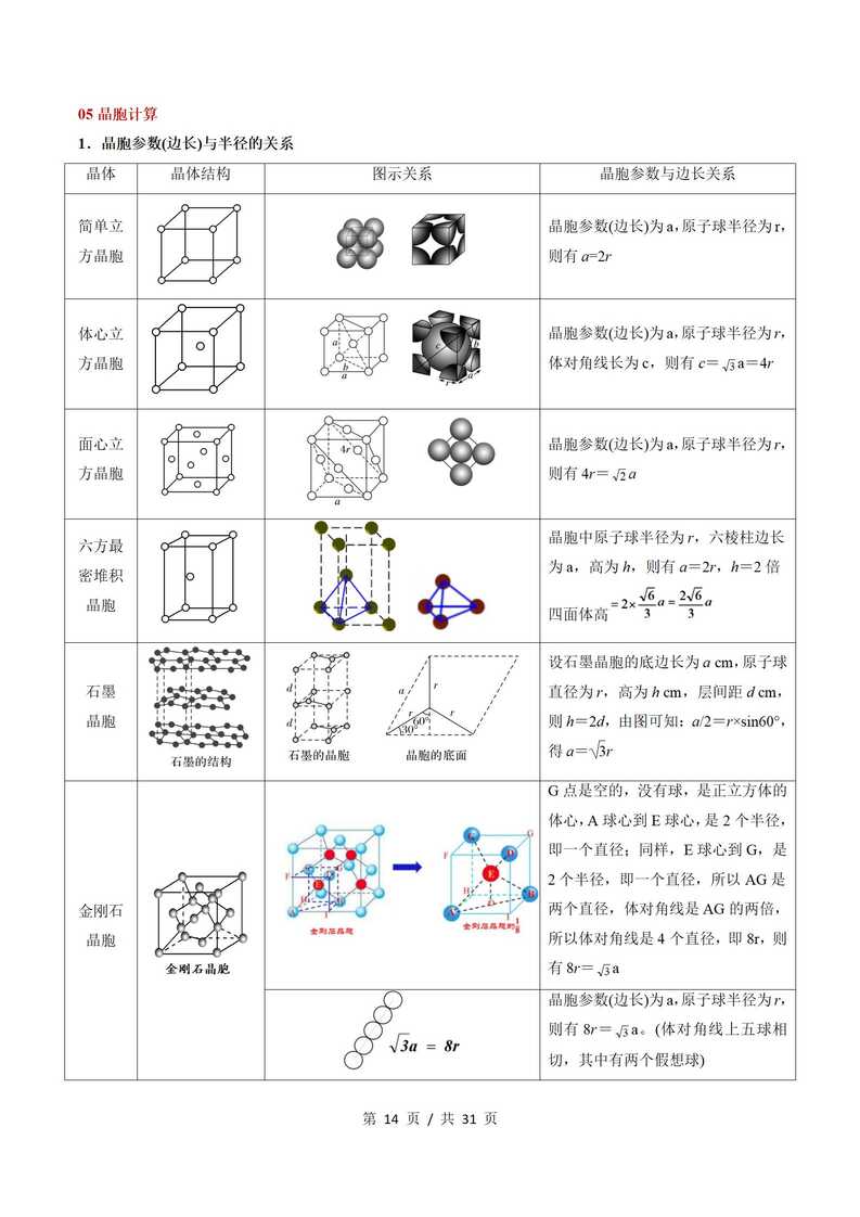 高中化学 | 高二下期中考点梳理知识清单人教版插图高中考点专项4