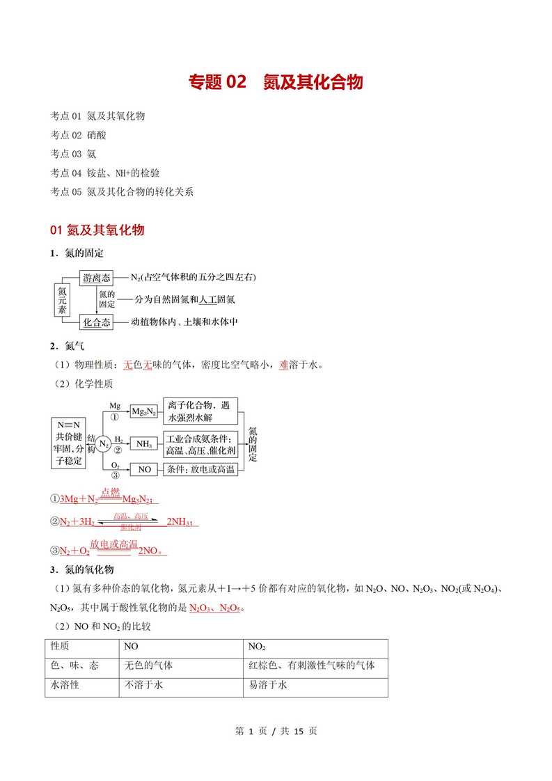 高中化学 | 高一下期中考点梳理知识清单人教版插图高中考点专项5