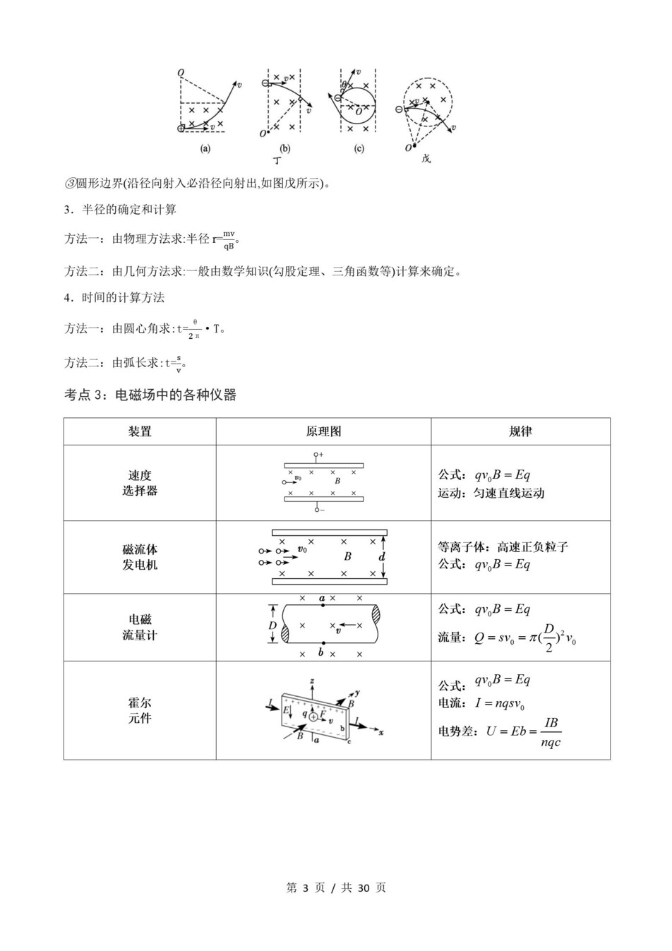 高中物理 | 高二下鲁科版期末复习考点梳理知识清单试卷模拟插图高中考点专项3
