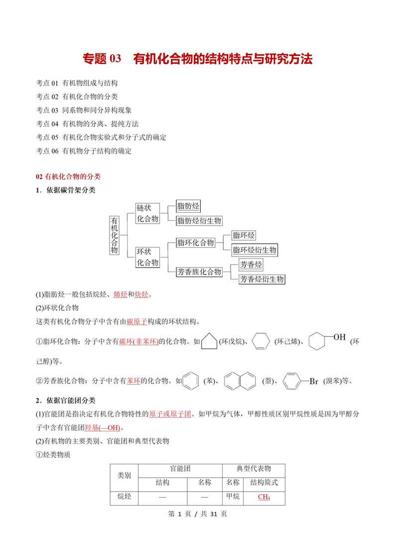 高中化学 | 高二下期中考点梳理知识清单人教版插图高中考点专项6