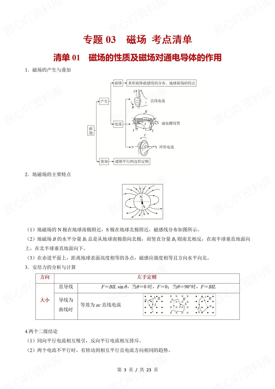 高中物理 | 高二下人教版期末复习考点梳理知识清单试卷模拟插图高中考点专项6