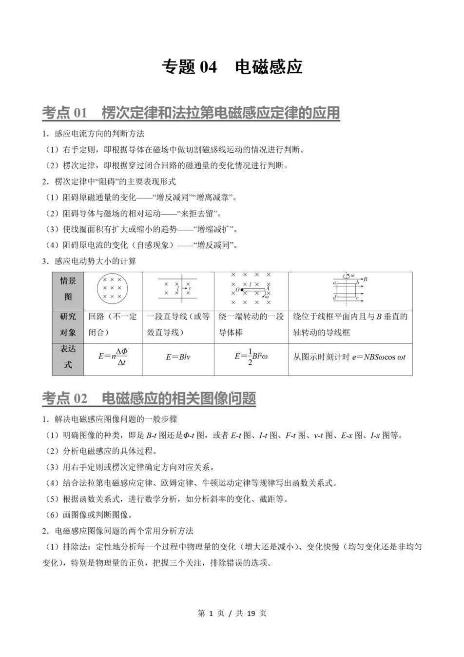 高中物理 | 高二下粤教版期末复习考点梳理知识清单试卷模拟插图高中考点专项1