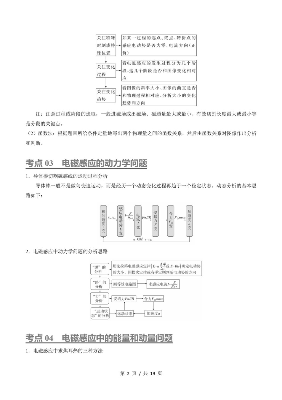 高中物理 | 高二下粤教版期末复习考点梳理知识清单试卷模拟插图高中考点专项2
