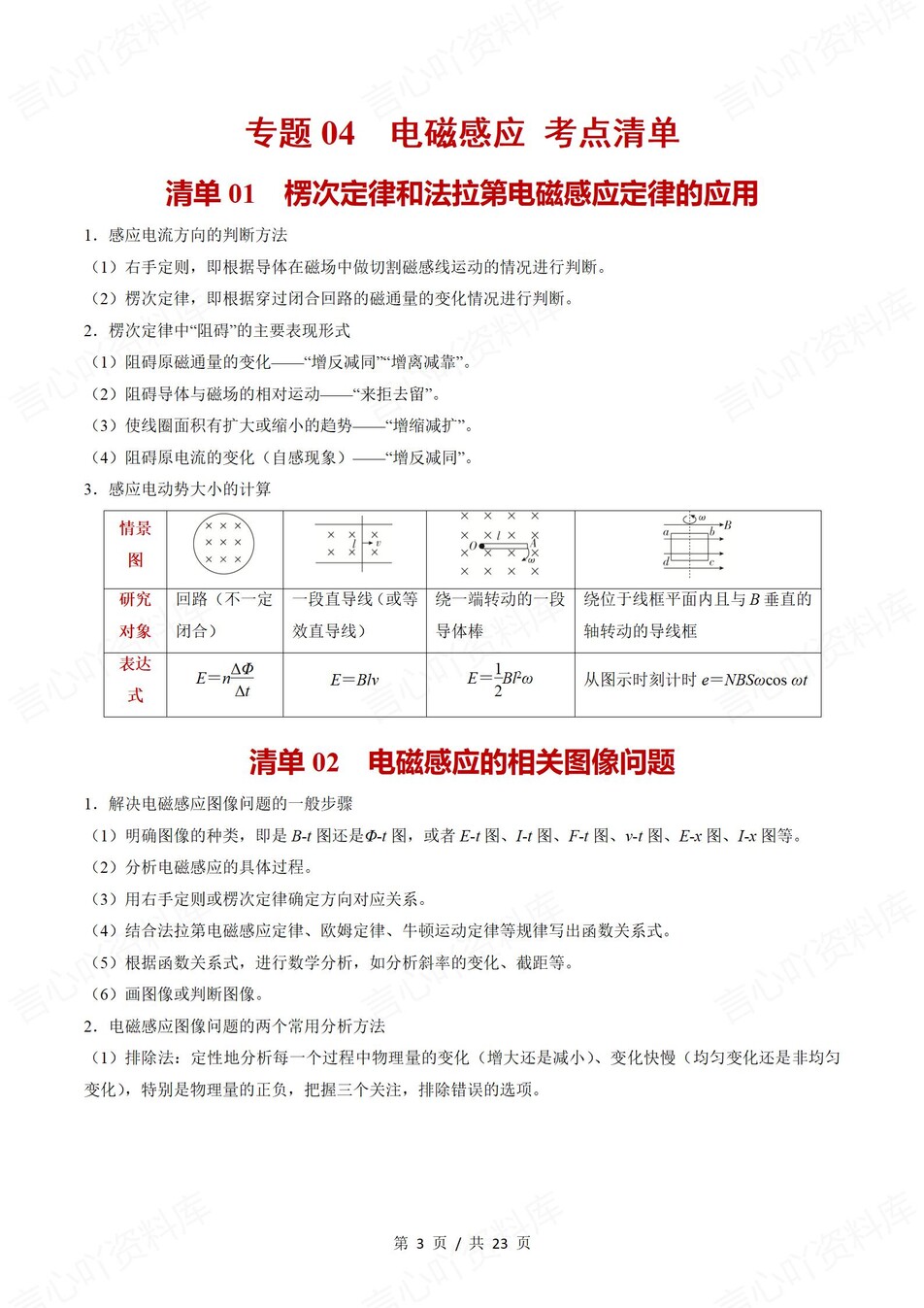 高中物理 | 高二下人教版期末复习考点梳理知识清单试卷模拟插图高中考点专项7