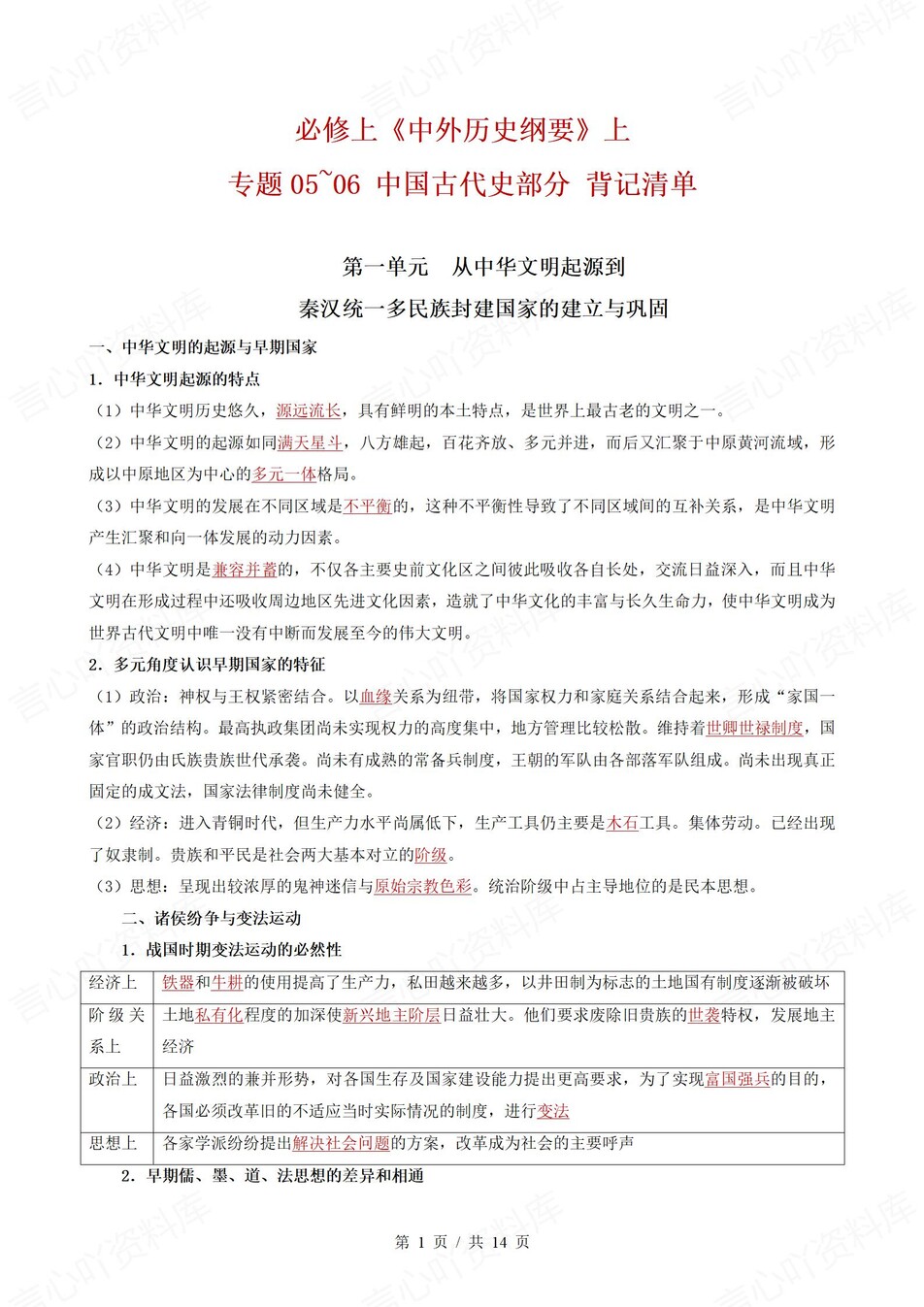 高中历史 | 高二下统编版期末复习考点梳理知识清单试卷模拟插图高中考点专项7