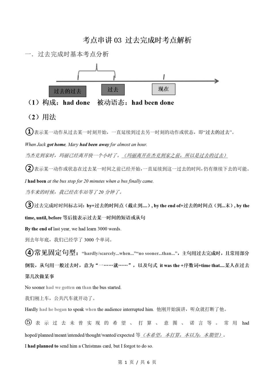 高中英语 | 高一下外研版期末复习考点梳理知识清单试卷模拟插图高中考点专项4