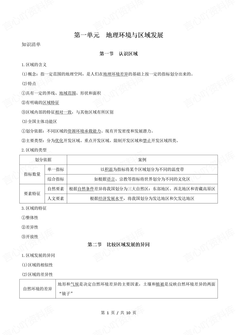 高中地理 | 高二下期中考点梳理知识清单鲁教版插图高中考点专项1