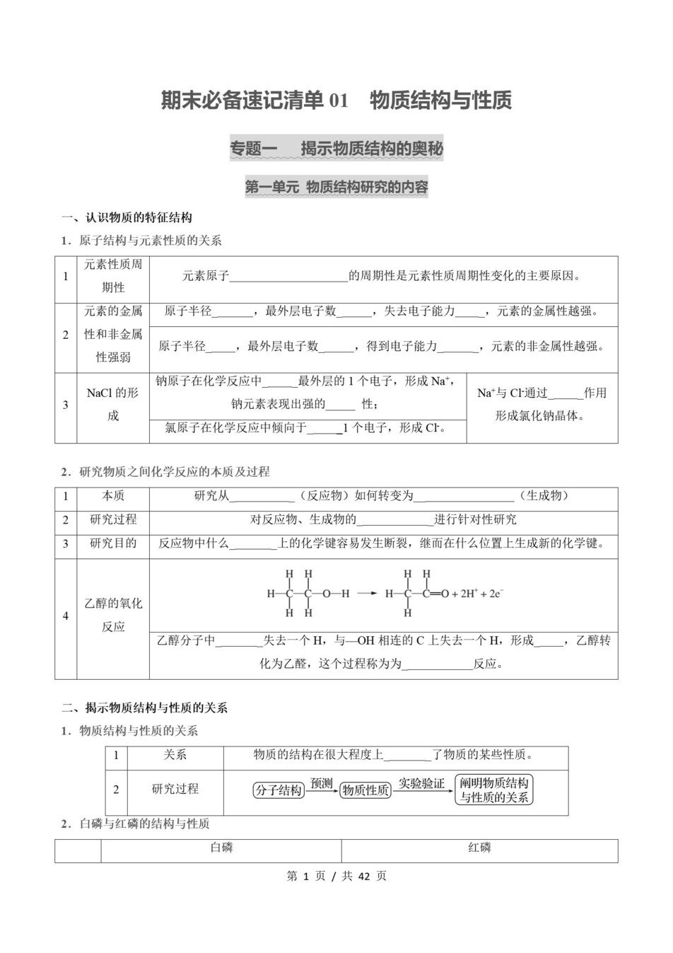 高中化学 | 高二下苏教版期末复习考点梳理知识清单试卷模拟插图高中考点专项1