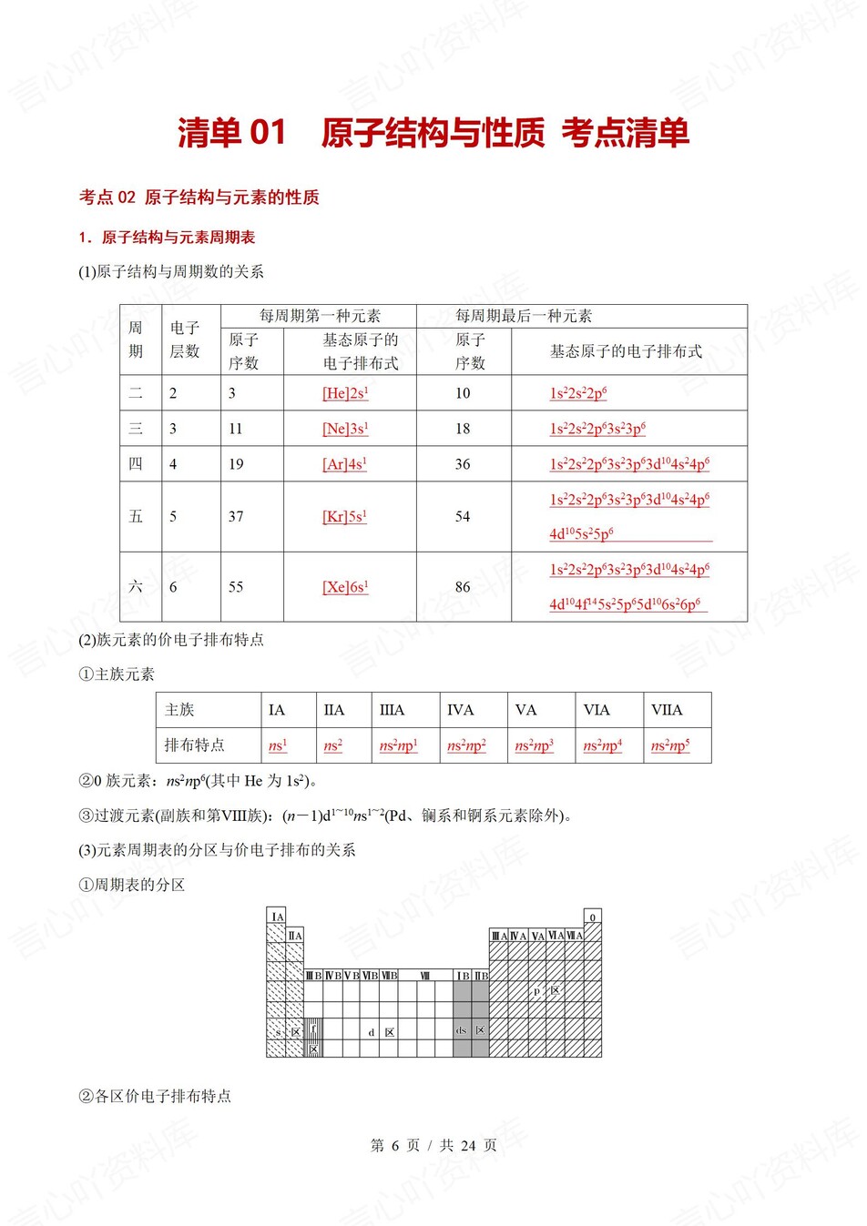 高中化学 | 高二下人教版期末复习考点梳理知识清单试卷模拟插图高中考点专项2