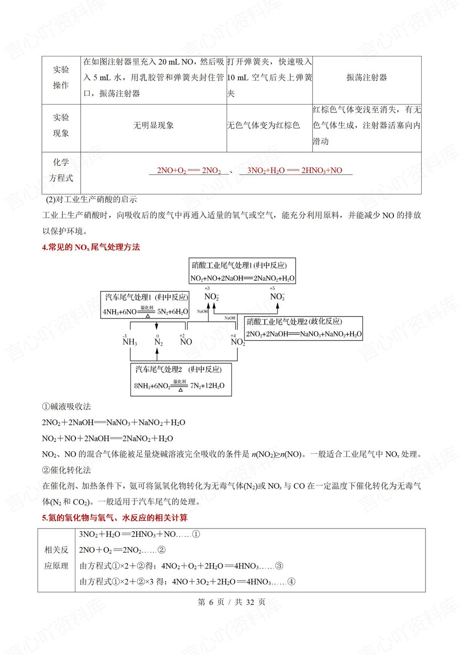 高中化学 | 高一下人教版期末复习考点梳理知识清单试卷模拟插图高中考点专项5