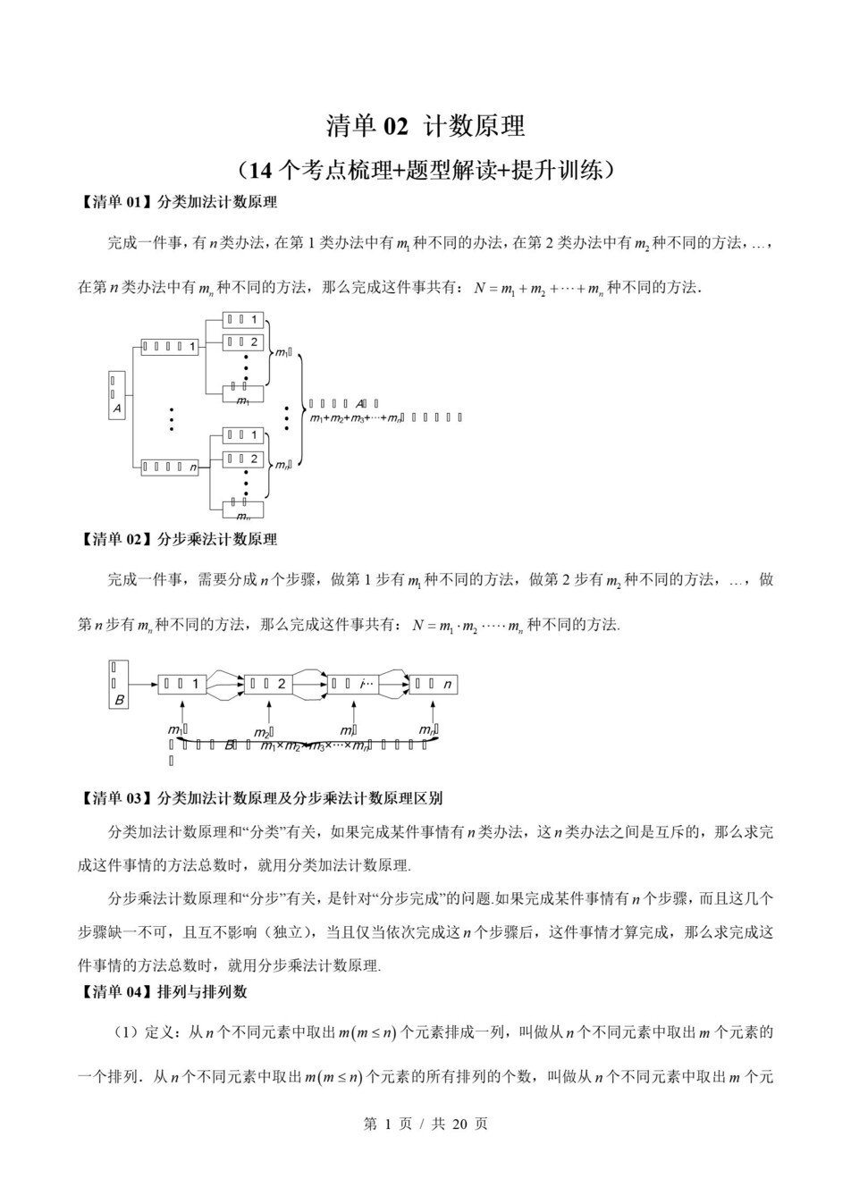 高中数学 | 高二下苏教版期末复习考点梳理知识清单试卷模拟插图高中考点专项1