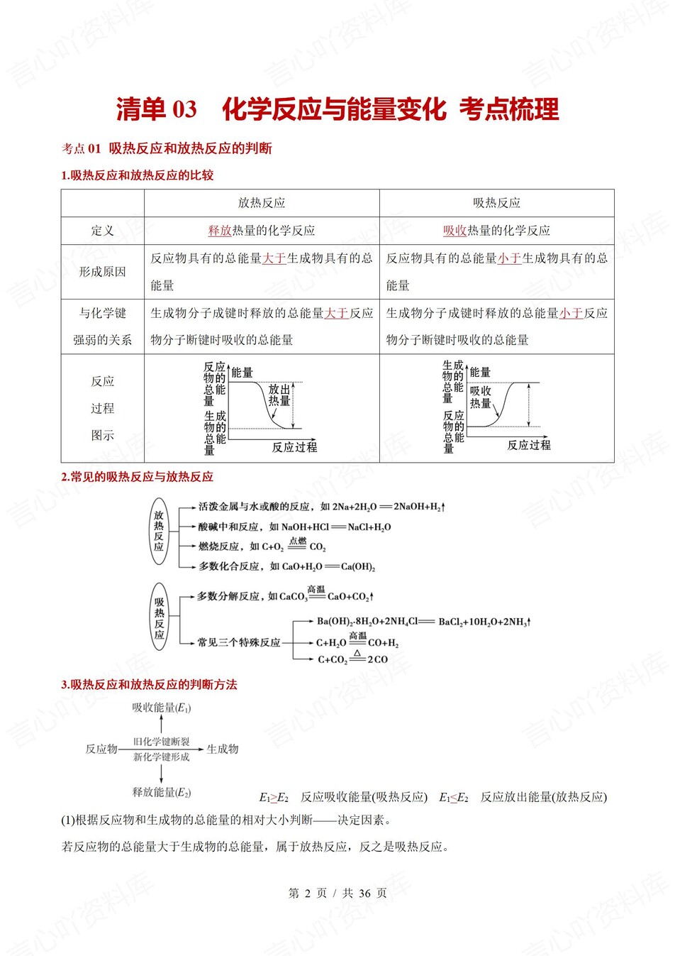 高中化学 | 高一下人教版期末复习考点梳理知识清单试卷模拟插图高中考点专项6