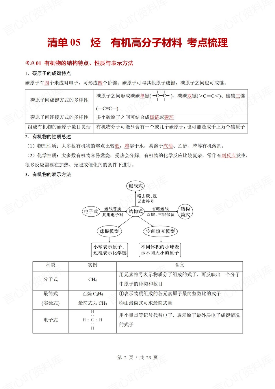 高中化学 | 高一下人教版期末复习考点梳理知识清单试卷模拟插图高中考点专项7