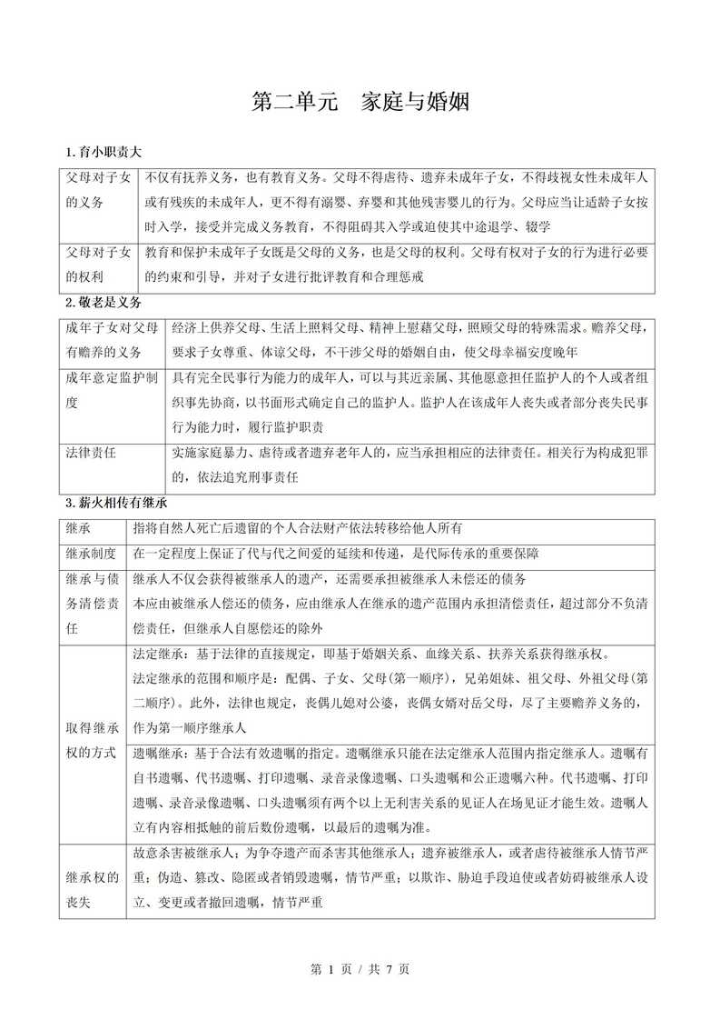 高中政治 | 高二下期中考点梳理知识清单统编版插图高中考点专项2