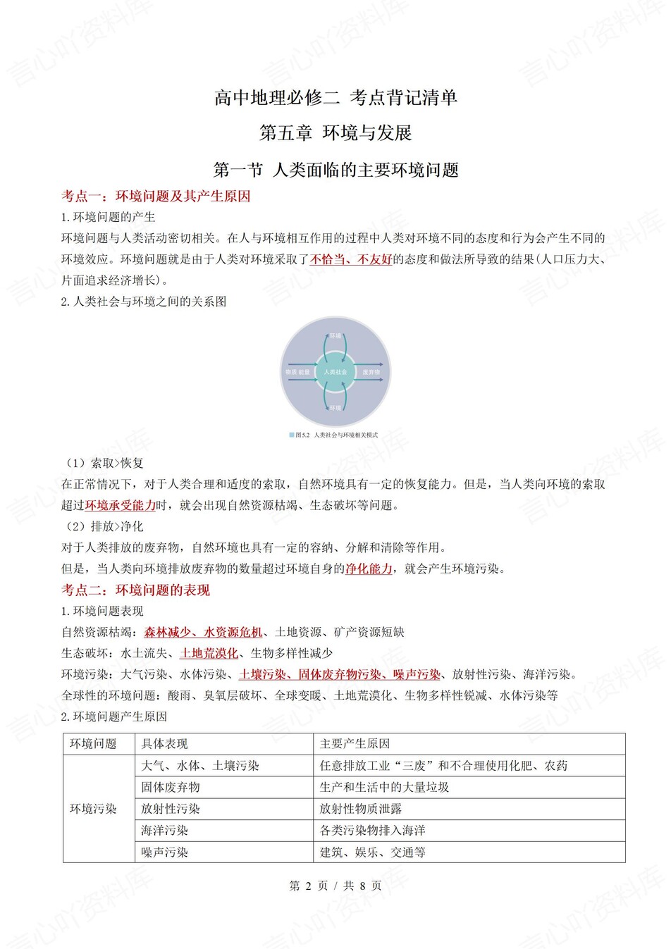 高中地理 | 高一下人教版期末复习考点梳理知识清单试卷模拟插图高中考点专项6