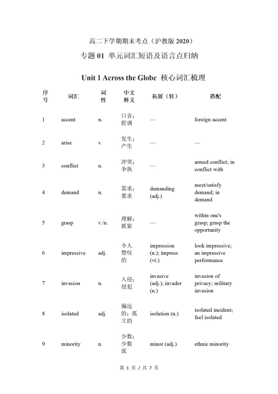 高中英语 | 高二下沪教版期末复习考点梳理知识清单试卷模拟插图高中考点专项1