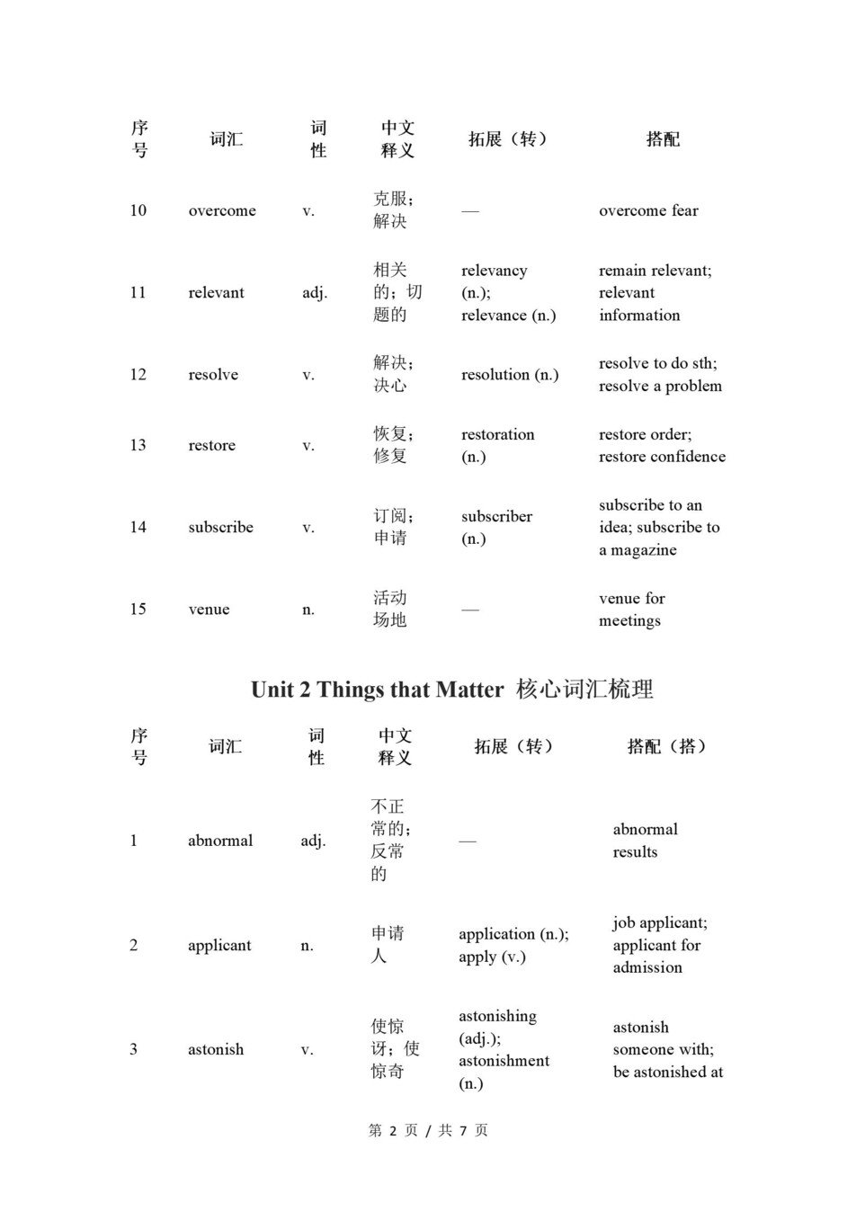 高中英语 | 高二下沪教版期末复习考点梳理知识清单试卷模拟插图高中考点专项2