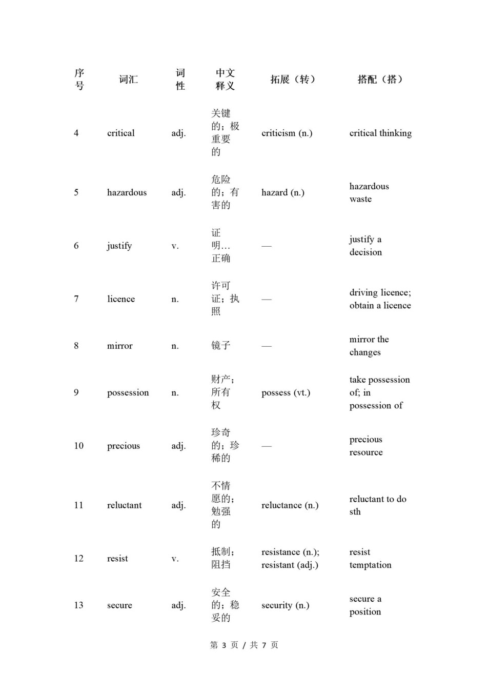 高中英语 | 高二下沪教版期末复习考点梳理知识清单试卷模拟插图高中考点专项3