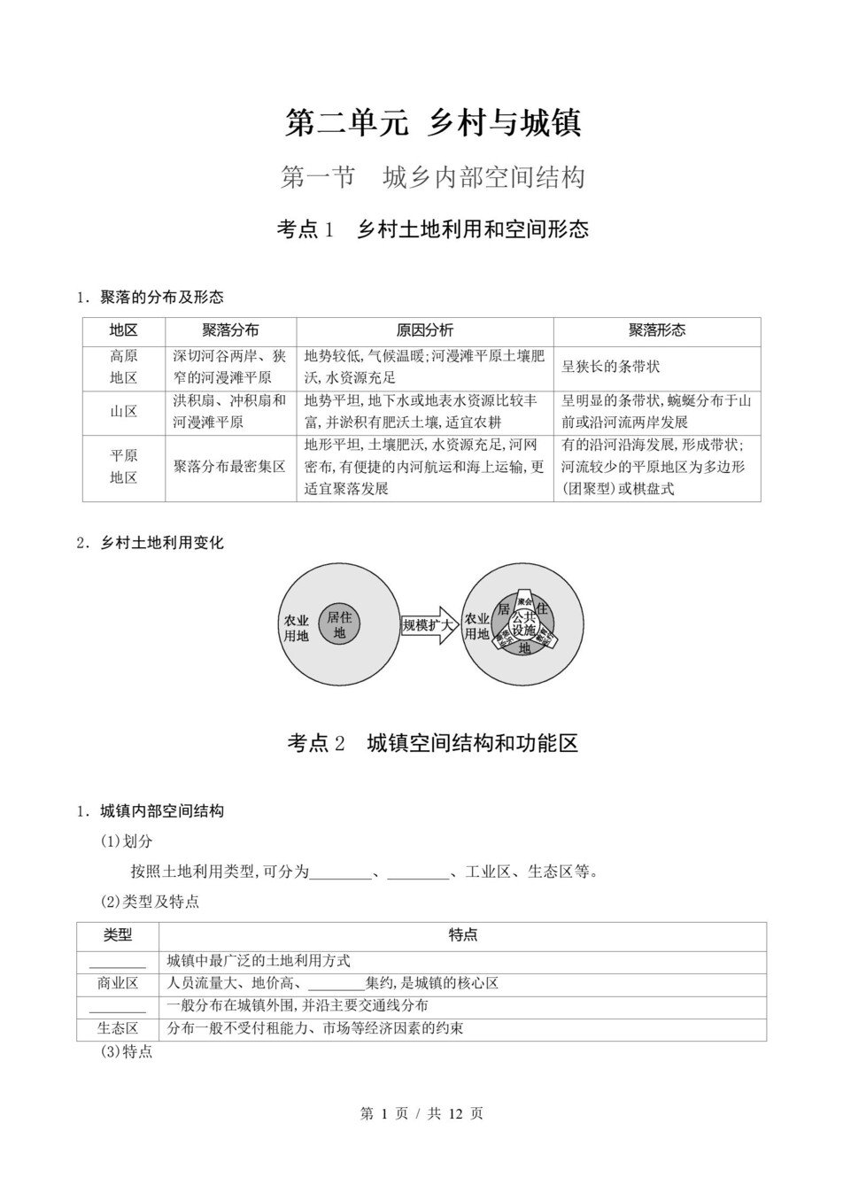 高中地理 | 高一下鲁教版期末复习考点梳理知识清单试卷模拟插图高中考点专项1
