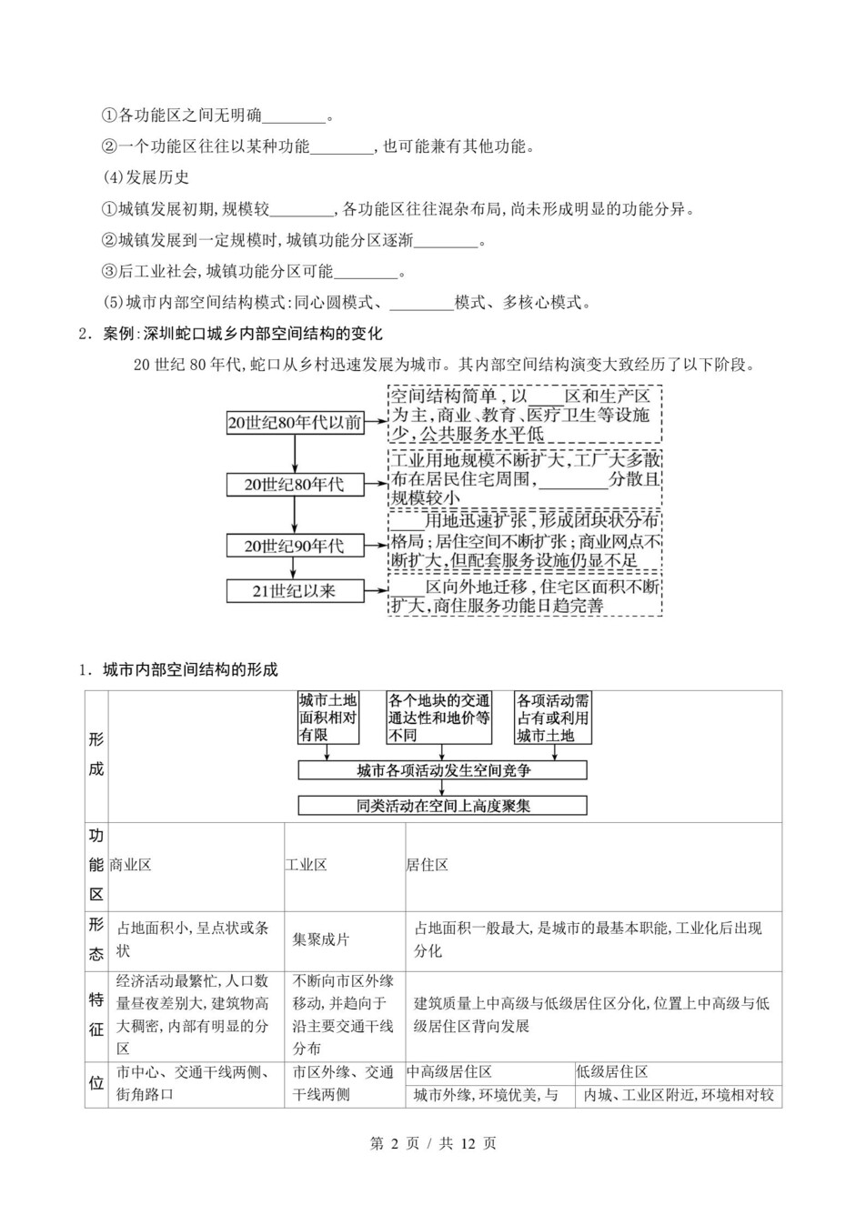 高中地理 | 高一下鲁教版期末复习考点梳理知识清单试卷模拟插图高中考点专项2