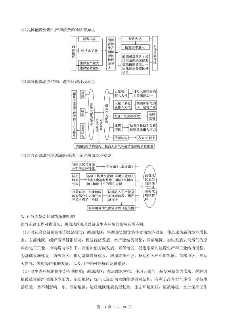 高中地理 | 高二下期中考点梳理知识清单人教版插图高中考点专项8
