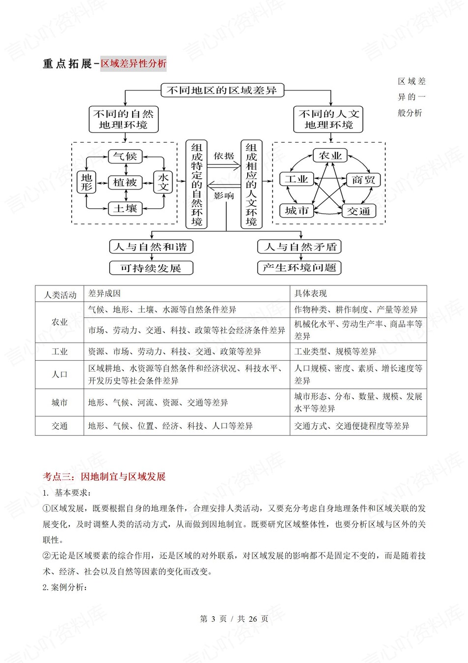 高中地理 | 高二下人教版期末复习考点梳理知识清单试卷模拟插图高中考点专项3