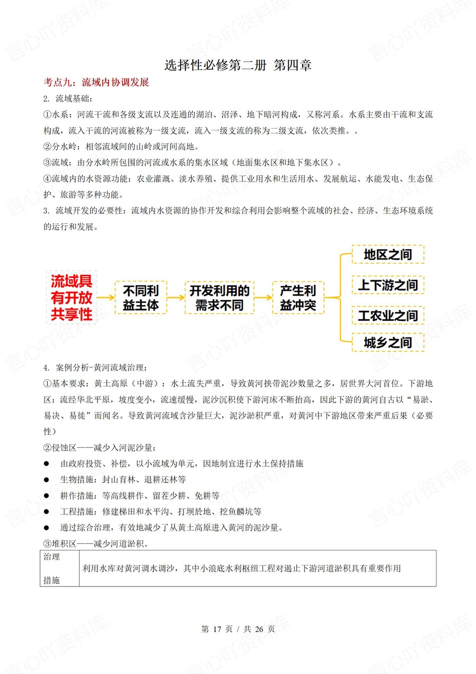 高中地理 | 高二下人教版期末复习考点梳理知识清单试卷模拟插图高中考点专项5