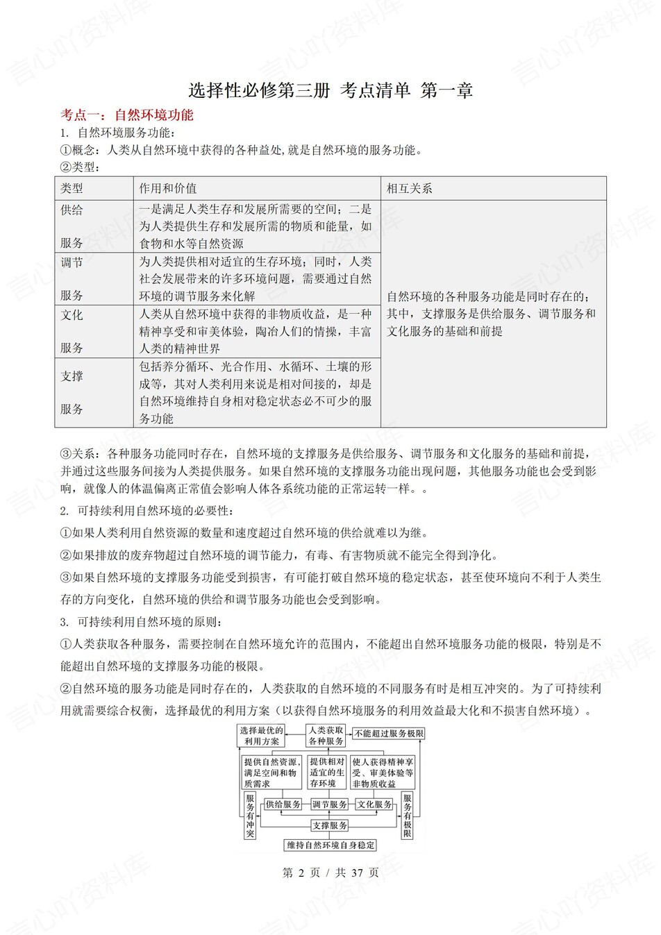高中地理 | 高二下人教版期末复习考点梳理知识清单试卷模拟插图高中考点专项7