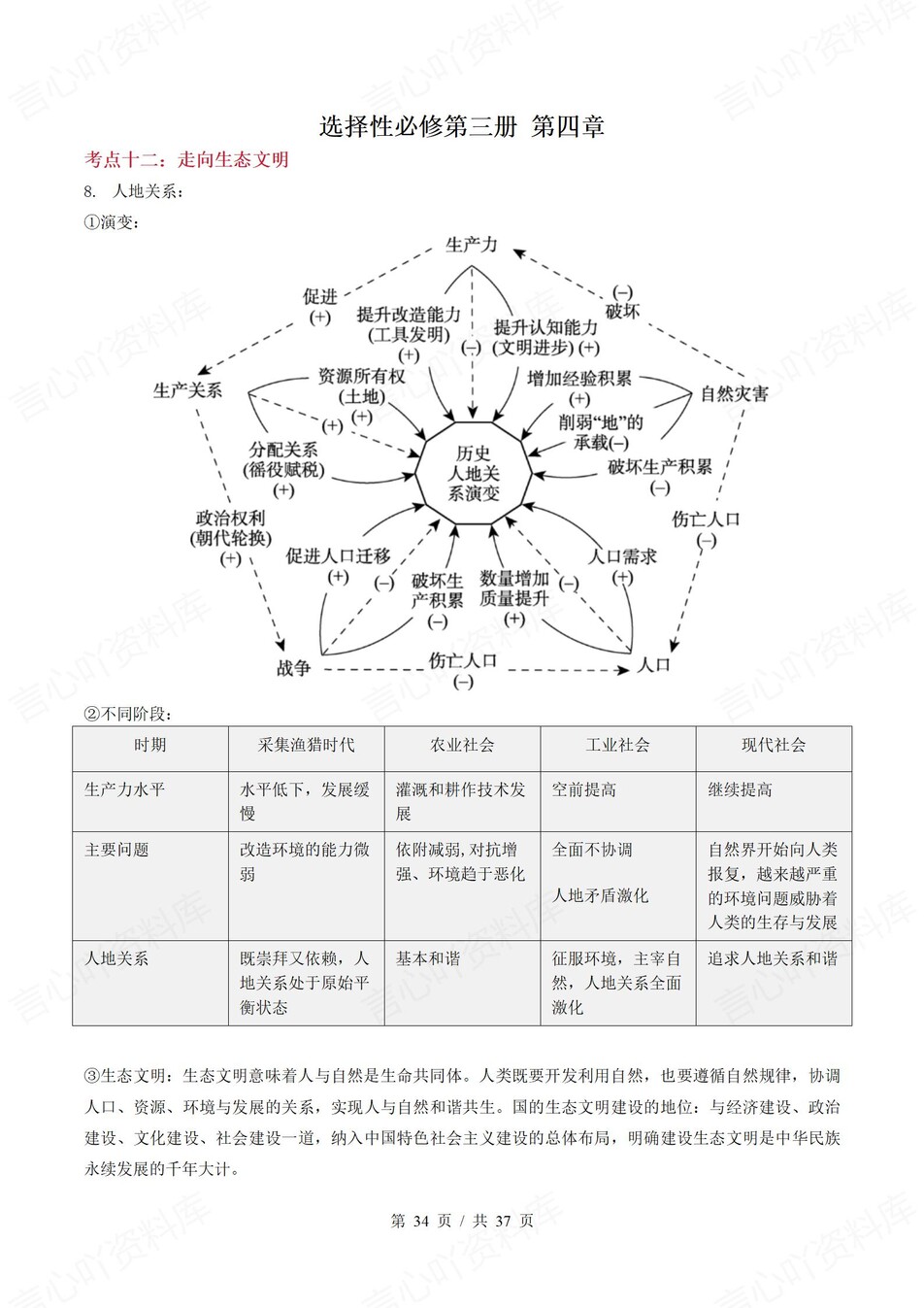 高中地理 | 高二下人教版期末复习考点梳理知识清单试卷模拟插图高中考点专项9