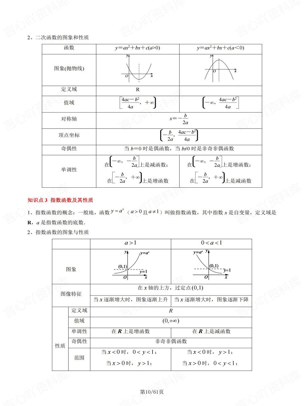 高中数学-高考复习20大专题知识点汇总考前专项归纳梳理插图高中数学6